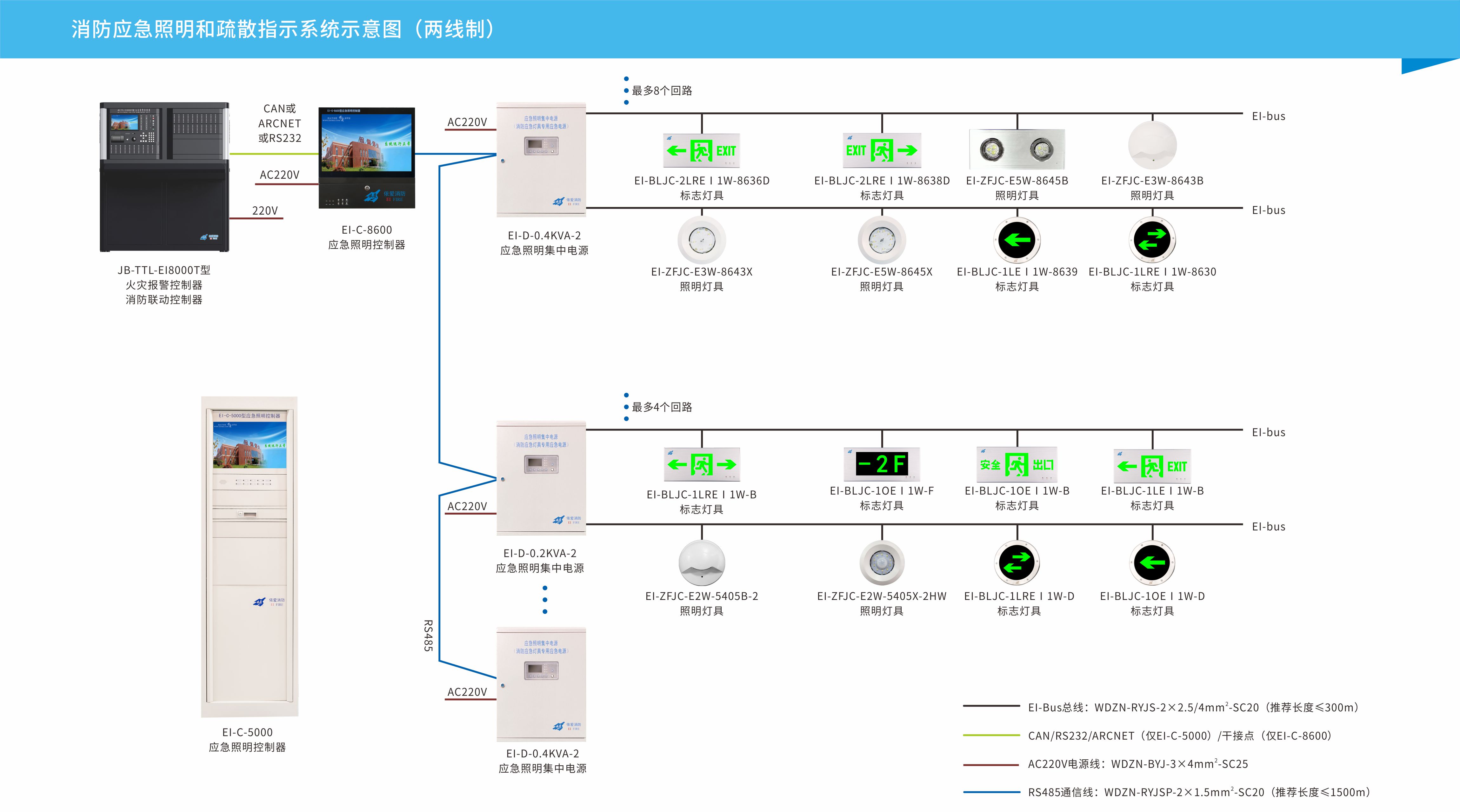 消防应急照明和疏散指示系统