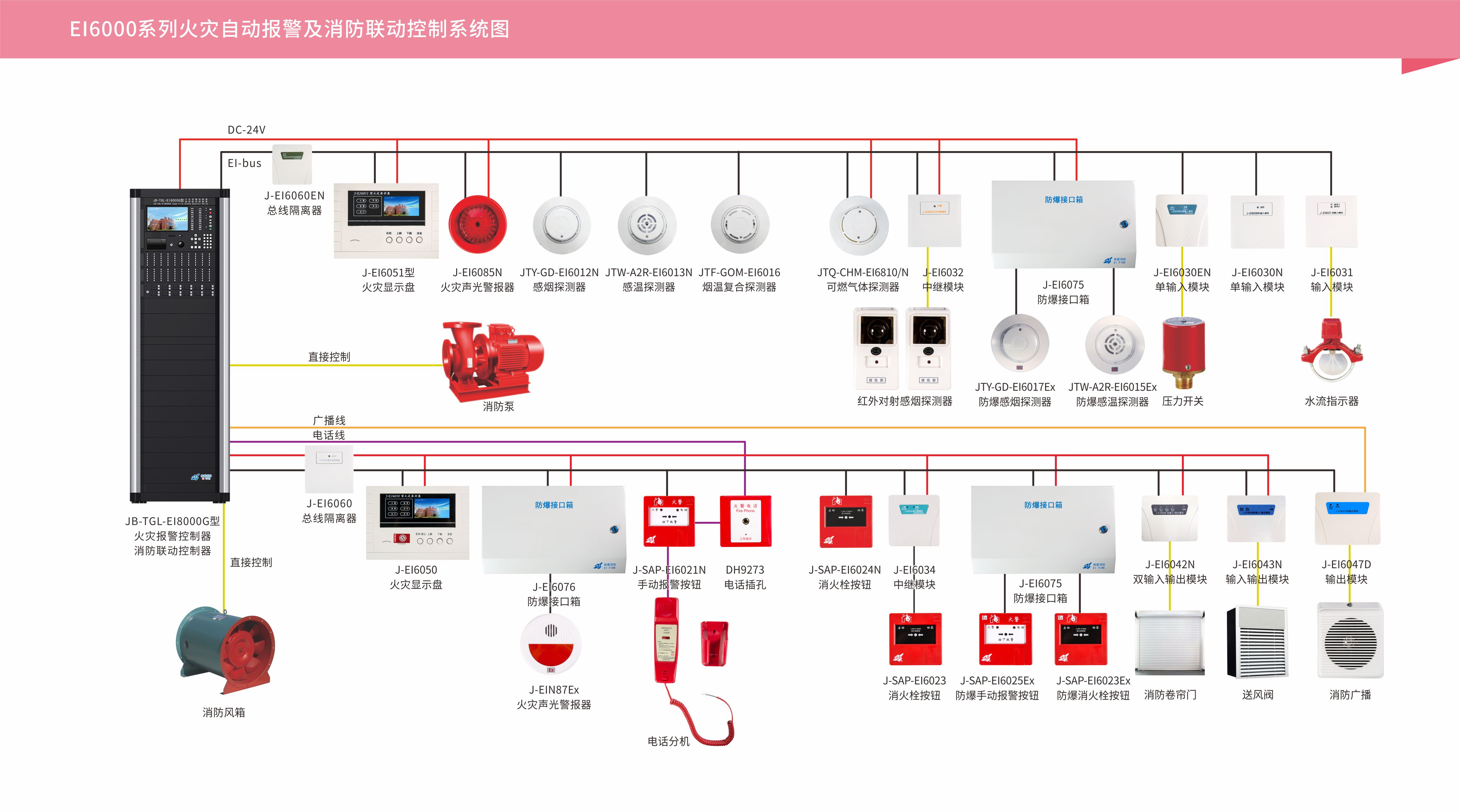 火灾自动报警及消防联动控制系统