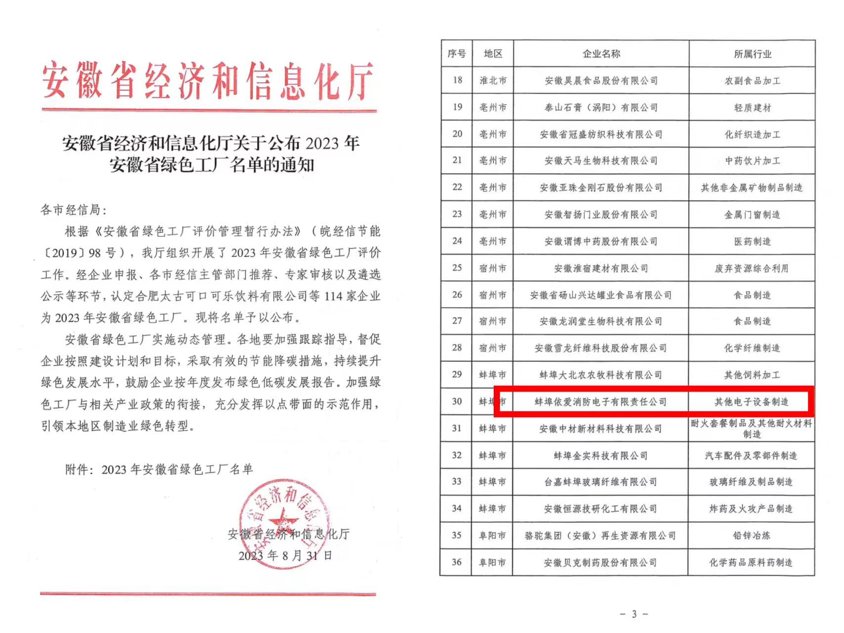 喜报:依爱消防获2023年安徽省绿色工厂认定