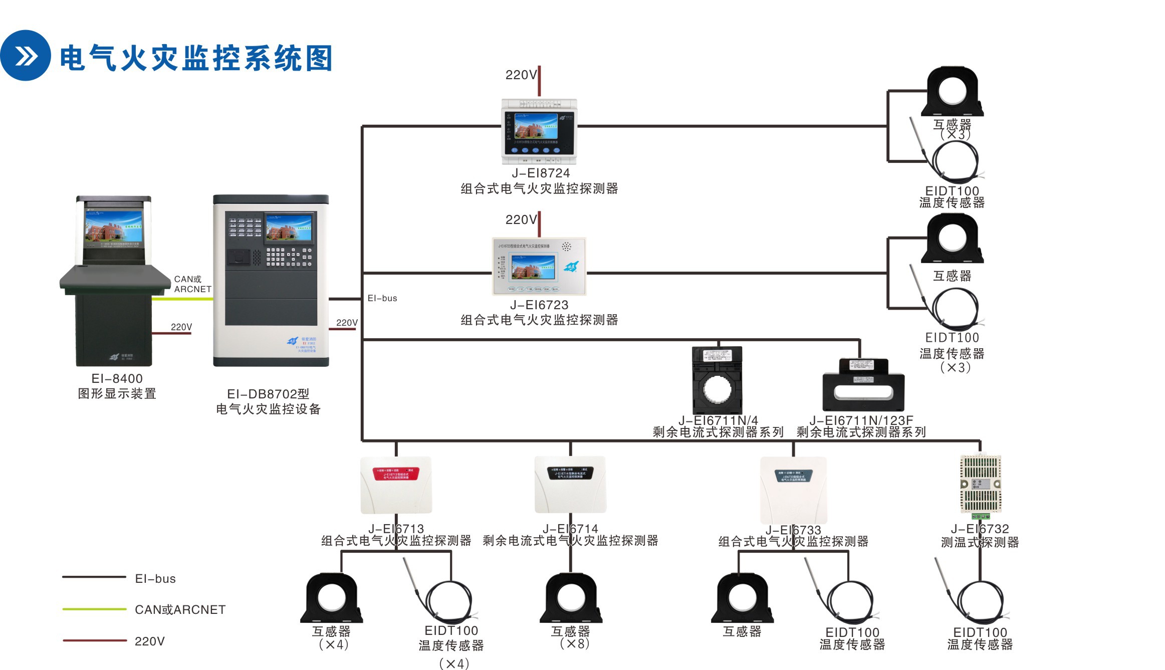 电气火灾监控系统-产品中心-蚌埠依爱消防电子有限责任公司