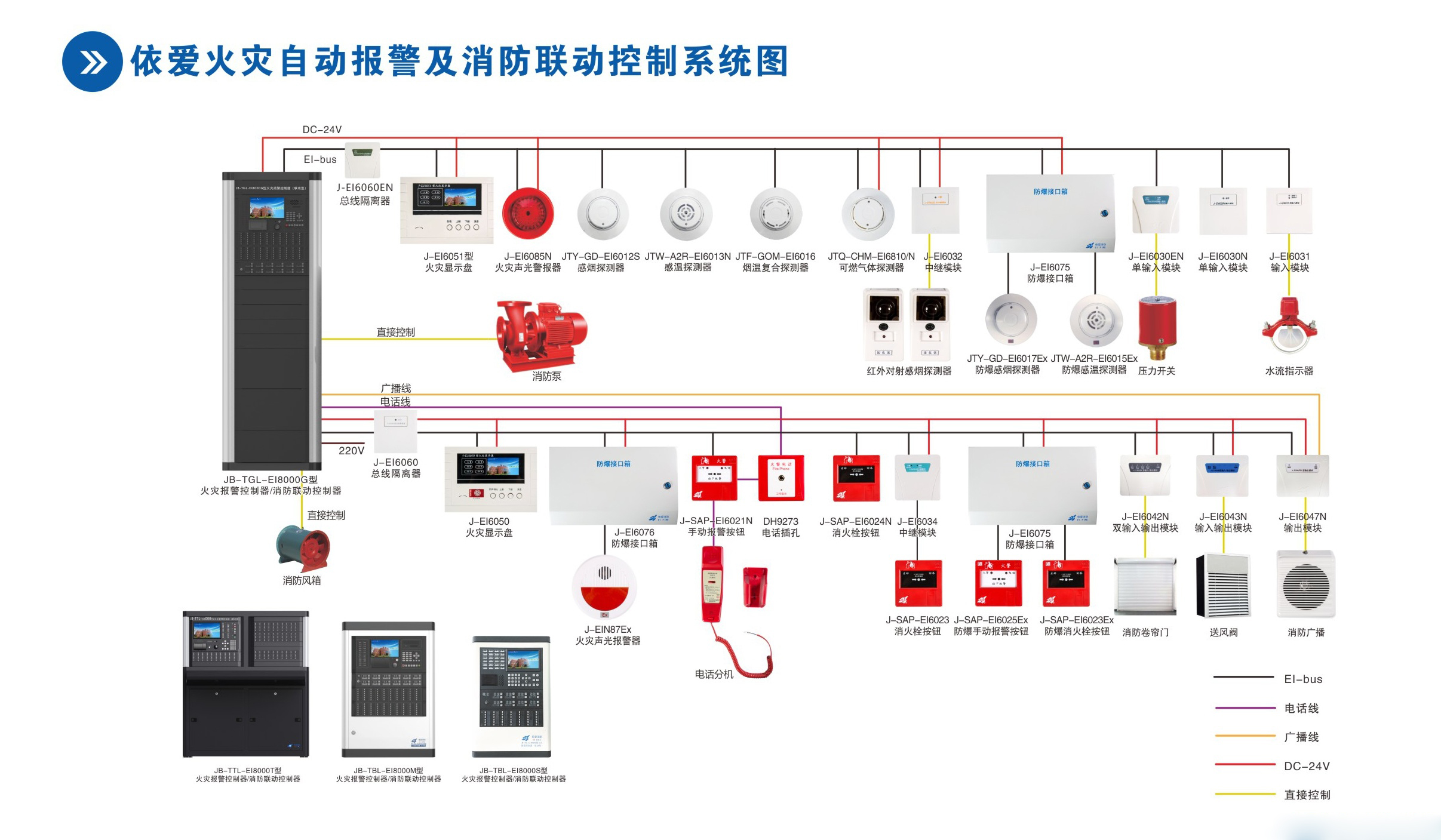 控制器-火灾自动报警及消防联动控制系统-产品中心-蚌埠依爱消防电子