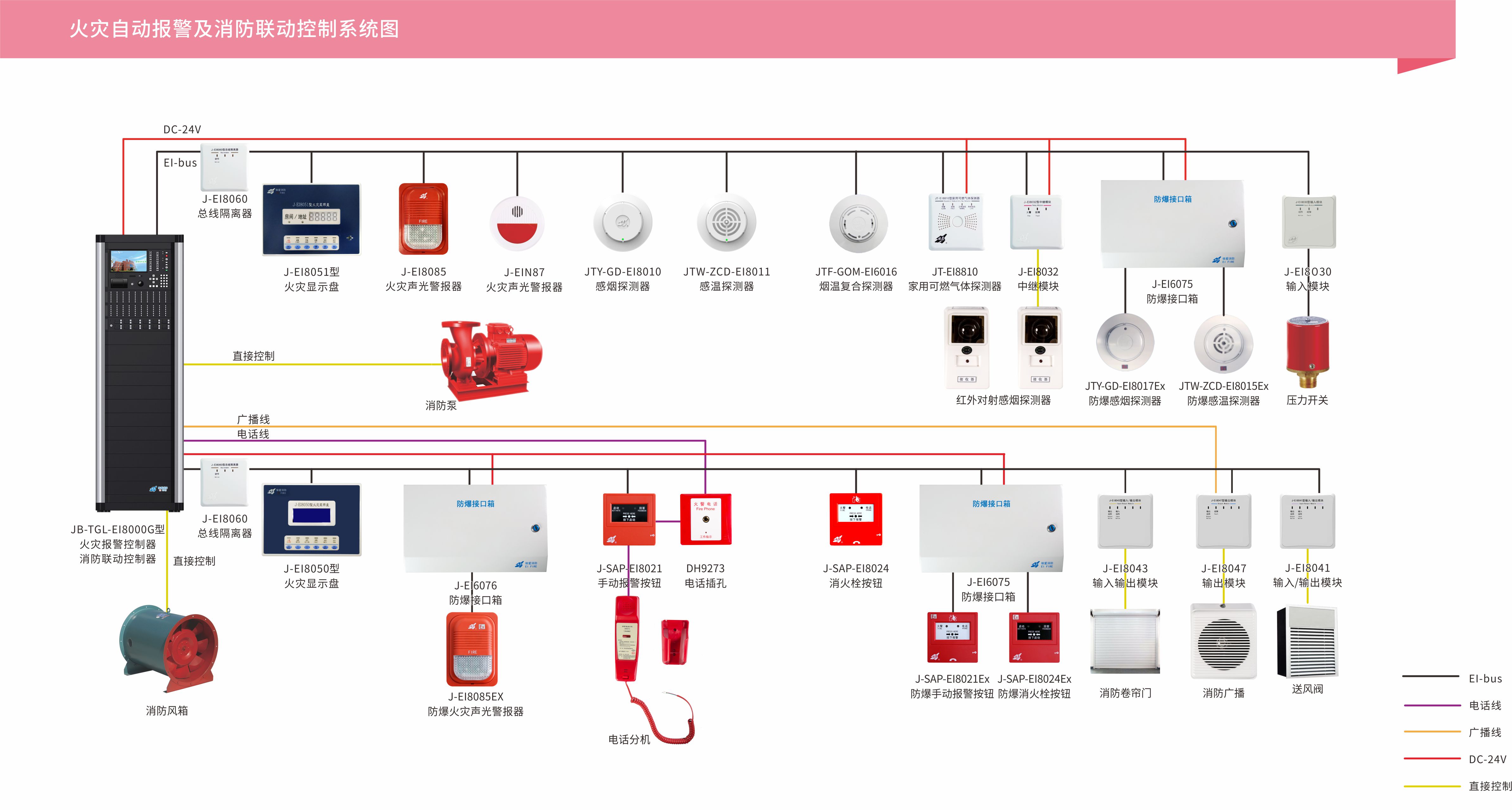 防爆系列-火灾自动报警及消防联动控制系统-产品中心-蚌埠依爱消防